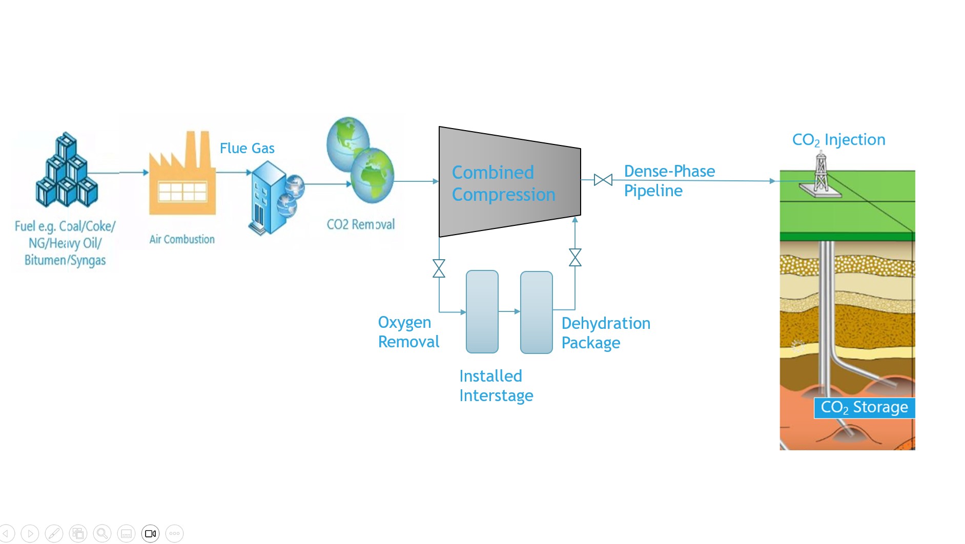DESIGN AND ENGINEERING SERVICES FOR CONSTRUCTION OF INDUSTRIAL GAS NETWORK